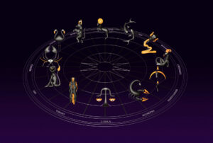 Horoscope Reading in Bangalore